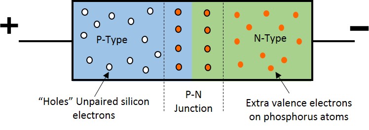Diode