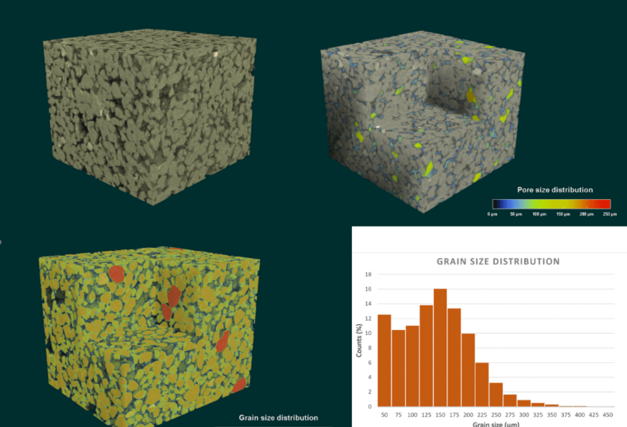 Grain size analysis